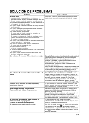 Page 47
 S46

SOLUCIÓN DE PROBLEMAS
ProblemaCausa y solución
Ruido de motor
Los cabezales de masaje producen un ruido como si 
estuvieran tratando de pasar encima de la arrugas de la tela.
El motor produce un chirrido cuando es sometido a carga.
El golpeteo produce ruido excesivo. (El ruido es mayor en la 
parte superior del sillón de masaje.)
Se oye un crujido cuando los cabezales de masaje están en 
funcionamiento.
Se oye un matraqueo cuando los cabezales de masaje se 
mueven hacia arriba o hacia abajo.
Se...