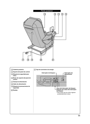 Page 7
 S6

13 Cubierta posterior
14 Soporte del panel de control
15 Etiqueta de seguridad para 
niños
16 Brazo de soporte del panel de 
control
17 Clavija de alimentación
18 Cable de alimentación
19 Etiqueta de precauciones de 
seguridad
20 Ruedas
21 Caja de suministro de energía
Interruptor de bloqueoInterruptor de alimentación
Llave del interruptor de bloqueoEtiqueta de la llave del interruptor de bloqueo
Para evitar que los niños ingieran 
accidentalmente la llave
•
1612131415
2120191817
Parte posterior...