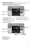 Page 44 S40
Ajustes que se pueden guardar
Se guardarán los últimos ajustes introducidos por el usuario duran\
te los programas o el funcionamiento manual.
Para preprograma, masaje rápido y programa de usuario
Los ajustes que no corresponden al estilo de masaje se almacenan como aj\
ustes comunes.
“Ultra Knead”/Repetición/Posición
Se pueden almacenar ajustes para 8 ocasiones distintas 
para cada programa.
Si el número de ajustes almacenados excede de 8, se 
borra el ajuste más antiguo.
Consulte las páginas S27 a...