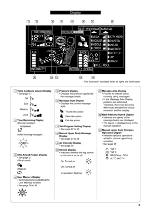 Page 11 8
11  Massage Area Display
Flashes to indicate areas 
currently being massaged
In the Massage Area Display, 
positions are estimated. 
Therefore, there may be some 
differences between the actual 
sensation and the display.
12
  Back Intensity/Speed Display
Intensity and speed of the 
massage heads are displayed.
The speed is displayed only in the 
manual operation.
13
  Manual Upper Body Complex 
Operation Display
Indicates optional operations 
added to manual upper body 
operation
See page 25
TAP 1...