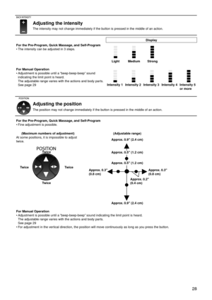 Page 31 28
Adjusting the intensity 
The intensity may not change immediately if the button is pressed in the middle of an action.
Display
For the Pre-Program, Quick Massage, and Self-Program The intensity can be adjusted in 3  steps

.
•
Medium
Light Strong
For Manual Operation  Adjustment is possible until a “beep-beep-beep” sound 
indicating the limit point is heard. 
The adjustable range varies with the actions and body parts. 
See page 29
•
Intensity 2 Intensity 3 Intensity 4 Intensity 5 
or more
Intensity...