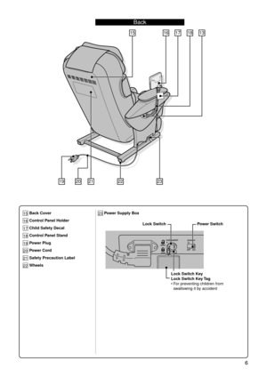 Page 9 6
15 Back Cover
16
  Control Panel Holder
17
  Child Safety Decal
18
  Control Panel Stand
19
  Power Plug
20
  Power Cord
21
  Safety Precaution Label
22
  Wheels 23
 Power Supply Box
Lock Switch
Power Switch
Lock Switch Key
Lock Switch Key Tag For preventing children from 
swallowing it by accident
•
1813151617
2322212019
Back 