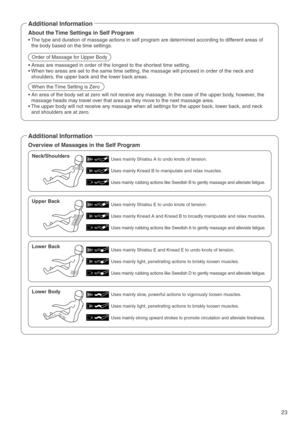 Page 2523
Uses mainly Shiatsu A to undo knots of tension. 
Uses mainly Knead B to manipulate and relax muscles.
Uses mainly rubbing actions like Swedish B to gently massage and alleviate fatigue. 
Uses mainly Shiatsu E to undo knots of tension. 
Uses mainly Knead A and Knead B to broadly manipulate and relax muscles.
Uses mainly rubbing actions like Swedish A to gently massage and alleviate fatigue. 
Uses mainly Shiatsu E and Knead E to undo knots of tension. 
Uses mainly light, penetrating actions to briskly...