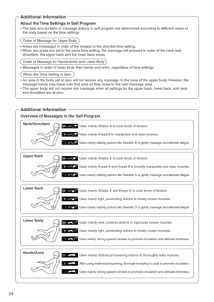 Page 2624
Uses mainly Shiatsu A to undo knots of tension. 
Uses mainly Knead B to manipulate and relax muscles.
Uses mainly rubbing actions like Swedish B to gently massage and alleviate fatigue. 
Uses mainly Shiatsu E to undo knots of tension. 
Uses mainly Knead A and Knead B to broadly manipulate and relax muscles.
Uses mainly rubbing actions like Swedish A to gently massage and alleviate fatigue. 
Uses mainly Shiatsu E and Knead E to undo knots of tension. 
Uses mainly light, penetrating actions to briskly...