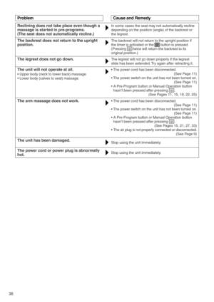 Page 4038
Problem
Reclining does not take place even though a 
massage is started in pre-programs.
(The seat does not automatically recline.)In some cases the seat may not automatically recline 
depending on the position (angle) of the backrest or 
the legrest.
Cause and Remedy
The backrest does not return to the upright 
position.The backrest will not return to the upright position if 
the timer is activated or the       button is pressed.
(Pressing       twice will return the backrest to its 
original...