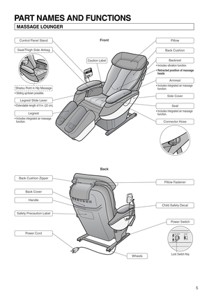 Page 75
• Includes integrated air massage 
function. 
Seat
PART NAMES AND FUNCTIONS
MASSAGE LOUNGER
Control Panel Stand
• Includes vibration function. 
• Retracted position of massage 
heads 
• Includes integrated air massage 
function. 
Seat/Thigh Side Airbag
Shiatsu Point in Hip Massage
• Sliding up/down possible.
Legrest
Legrest Slide Lever
• Includes integrated air massage 
function.  • Extendable length of 9 in. (22 cm). 
Back Cover
Handle
Safety Precaution Label
Power Cord
Back Cushion Zipper
Pillow
Back...