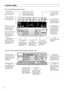 Page 8lower body hands /armsintensity intensity
self program
ottoman reclining
quick stretchself program
user
shiatsu deep swedish
time
pre-programs
upper bodyintensity speed
voice
off/on
time remaining
open openself program time input
manual controlsintensity focusupper
body lower
body hands /
armsvibration
off/onleg stretch
off/onneck / back
roller position
6
knead knead shiatsuAB AB AB AB AB AB ABfullregionalkneadswedish compressiontap
roll
intensity intensity intensityspeedposition
lateral
upper
body...