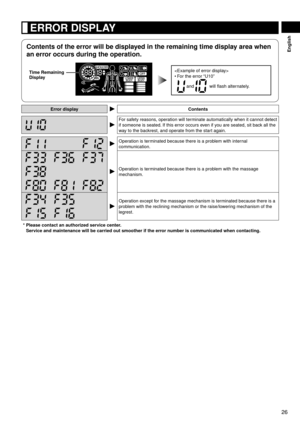 Page 2726
English
	ERROR	DISPLAY
Contents	of	the	error	will	be	displayed	in	the	remaining	time	display	area	when	
an	error	occurs	during	the	operation.
Time	Remaining	
Display
	
For	the	error	 “U10”		and		will	flash	alternately.
•
Error	displayContents
For	safety	reasons,	operation	will	terminate	automatically	when	it	cannot	detect	
if	someone	is	seated.
	If	this	error	occurs	even	if	you	are	seated,	sit	back	all	the	
way	to	the	backrest,	and	operate	from	the	start	again.
Operation	is	terminated	because	there	is...