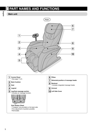 Page 65
English	PART	NAMES	AND	FUNCTIONS
Main	unit
47
8 6
3
5
9
10
1
2
Front
	
6	 Pillow
7	 Retracted	position	of	massage	heads
8	 Backrest
Includes	integrated	massage	heads.
9	 Armrest
10	 Left	Side	Cover•
1	 Control	Panel
See	page	7	to	8.
2	 Back	Cushion
3	 Seat
4	 Legrest
5	 Leg/Sole	massage	sectionIncludes	air	massage	function.
Sole	Shiatsu	Sheet“Creepers” 	are	provided	on	the	back	side.
Fine	adjustment	of	position	possible.
Removable.
•
•
• •
• 