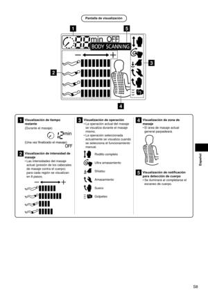 Page 9S8
Español
Pantalla de visualización
15
4 3
2
4  Visualización de zona de 
masaje
El área de masaje actual 
general parpadeará.
5 Visualización de notificación 
para detección de cuerpo
Se iluminará al completarse el 
escaneo de cuerpo.
•
•
1 
Visualización de tiempo 
restante
(Durante el masaje)
(Una vez finalizado el masaje)
2 Visualización de intensidad de 
masaje
Las intensidades del masaje 
actual (presión de los cabezales 
de masaje contra el cuerpo) 
para cada región se visualizan 
en 8 pasos.
•
3...