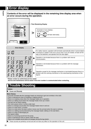 Page 3635
English	Error	display
Contents	of	the	error	will	be	displayed	in	the	remaining	time	display	area	when	
an	error	occurs	during	the	operation.
Time	Remaining	Display
  
For the error “U10”  and  will flash alternately.
•
Error	displayContents
For safety reasons, operation will terminate automatically when it cannot detect 
if someone is seated. If this error occurs even if you are seated, sit back all the 
way to the backrest, and operate from the start again.
Operation is terminated because there is a...