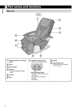 Page 65
English	Part	names	and	functions
Main	unit
8 1
3
4 2
6
9
5
7
Front
8	 Legrest
9	 Legrest	Slide	LeverExtendable length to approx. 
4.7  

in. (12 cm).
•
1	 Retracted	position	of	massage	
heads
2	 Pillow
3	 Back	Cushion
4	 Backrest Includes integrated massage 
heads.
5	 Armrest
6	 Seat•
7	 Leg/Sole	massage	section
Includes air massage function.
Sole	Reflexology	Plates“Creepers” are provided on the 
back side.
Fine adjustment of position 
possible.
Removable.
•
•
• • 