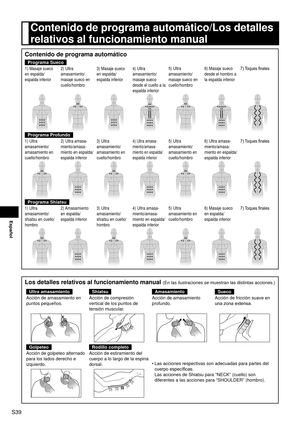 Page 40S39
Español
Contenido de programa automático
Programa Sueco
1) Masaje sueco 
en espalda/
espalda inferior2) Ultra 
amasamiento/
masaje sueco en 
cuello/hombro3) Masaje sueco 
en espalda/
espalda inferior
4) Ultra 
amasamiento/
masaje sueco 
desde el cuello a la 
espalda inferior5) Ultra 
amasamiento/
masaje sueco en 
cuello/hombro
6) Masaje sueco 
desde el hombro a 
la espalda inferior
7) Toques finales
Programa Profundo
1) Ultra 
amasamiento/
amasamiento en 
cuello/hombro2) Ultra amasa-
miento/amasa-...