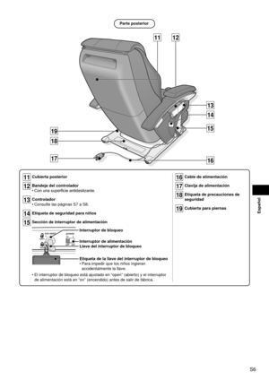 Page 7S6
Español
1112
13
18
14
16
1519
17
Parte posterior
16 Cable de alimentación
17 Clavija de alimentación
18 Etiqueta de precauciones de 
seguridad
19 Cubierta para piernas
11 Cubierta posterior
12 Bandeja del controlador
Con una superficie antideslizante.
13 Controlador
Consulte las páginas S7 a S8.
14 Etiqueta de seguridad para niños
15 Sección de interruptor de alimentación
Interruptor de bloqueo
Interruptor de alimentación
Llave del interruptor de bloqueo
Etiqueta de la llave del interruptor de...