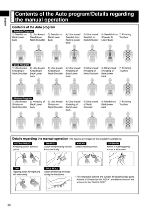 Page 4039
English
Contents of the Auto program
Swedish Program
1) Swedish on 
Back/Lower 
back 2) Ultra knead/
Swedish on 
Neck/Shoulder3) Swedish on 
Back/Lower 
back4) Ultra knead/
Swedish from 
Neck to Lower 
back5) Ultra knead/
Swedish on 
Neck/Shoulder
6) Swedish from 
Shoulder to 
Lower back7) Finishing 
Touches
Deep Program
1) Ultra knead/
Kneading of 
Neck/Shoulder 2) Ultra knead/
Kneading of 
Back/Lower 
back3) Ultra knead/
Kneading of 
Neck/Shoulder
4) Ultra knead/
Kneading of 
Back/Lower 
back5)...