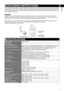 Page 54
English
 SPECIFICATIONS
Power Supply:
AC 120 V 60 Hz
Rated Current: 1.6 A
Upper Body Massage
Massage area (Up-Down): Approx. 28.7 in. (73 cm) [The massage heads move a total of approx. 24.4 in. (62 cm)]
Massage area (Left-Right): Distance between massage heads during operation (massage width adjustable)
Neck, Shoulder, Back, Lower back: Approx. 2 in. – 8.3 in. (5 cm – 21 cm)
Massage area (Forward-Back): Projected amount of massage head (Intensity adjustable)
Approx. 4 in. (10 cm)
Massage speed: Tap:...