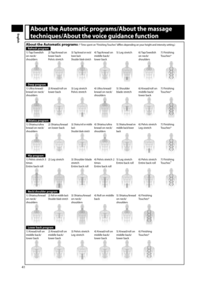 Page 4241
EnglishAbout the Automatic programs/About the massage 
techniques/About the voice guidance function
About the Automatic programs (* Time spent on “Finishing Touches” diff  ers depending on your height and intensity setting.)
Refresh program
1) Tap/Swedish 
on neck/
shoulders 2) Tap/knead 
on 
lower back 
Pelvis stretch 3) 
Tap/knead on neck/
lower back 
Shoulder blade stretch4) Tap/knead on 
middle back/
lower back 5) Leg stretch 6) Tap/Swedish 
on neck/
shoulders7) Finishing 
Touches*
Deep program
1)...