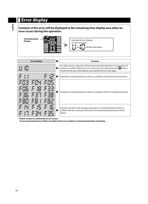Page 4645
English Error display
Contents of the error will be displayed in the remaining time display area when an 
error occurs during the operation.
Time Remaining 
Display
  
•  For the error “U10” and  will fl ash alternately.
Error displayContents
For safety reasons, operation will terminate automatically when it cannot detect if 
someone is seated. If this error occurs even if you are seated, press the 
 button, 
sit back all the way to the backrest, and operate from the start again.
Operation is...