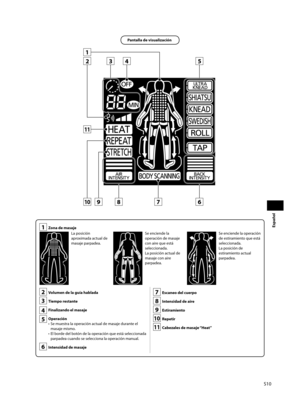 Page 11S10
Español
Pantalla de visualización
1
34    
11
2
86
5
7910
1  Zona de masaje
La posición 
aproximada actual de 
masaje parpadea.Se enciende la 
operación de masaje 
con aire que está 
seleccionada. 
La posición actual de 
masaje con aire 
parpadea.Se enciende la operación 
de estiramiento que está 
seleccionada. 
La posición de 
estiramiento actual 
parpadea.
2  Volumen de la guía hablada
3  Tiempo restante
4  Finalizando el masaje
5 Operación•  Se muestra la operación actual de masaje durante el...