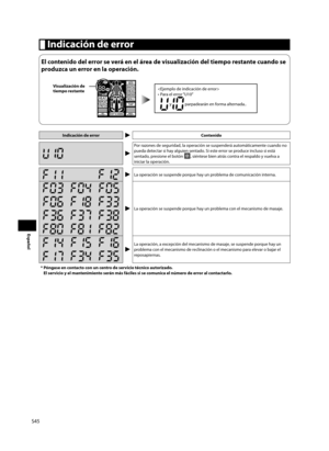 Page 46S45
Español
 Indicación de error
El contenido del error se verá en el área de visualización del tiempo restante cuando se 
produzca un error en la operación.
Visualización de 
tiempo restante
  
•  Para el error “U10” y  parpadearán en forma alternada..
Indicación de errorContenido
Por razones de seguridad, la operación se suspenderá automáticamente cuando no 
pueda detectar si hay alguien sentado. Si este error se produce incluso si está 
sentado, presione el botón 
, siéntese bien atrás contra el...