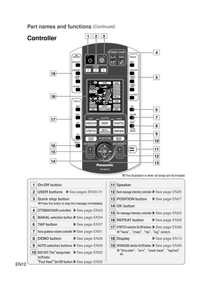 Page 11EN12
Part names and functions (Continued)
Controller
111On/Off buttonSpeaker
MANUAL selection button ▶ See page EN34
Air massage intensity controller ▶ See page EN25
Voice guidance volume controller ▶ See page EN51
STRETCH selection On/Off buttons ▶See page EN38
● “Neck” , “chest” , “hip” , “leg”  stretch.
4
14
OTTOMAN/CHAIR controllers ▶ See page EN43 OK button
212USER buttons 
▶See pages EN30-31Back massage intensity controller ▶ See page EN25
313Quick stop button
● Press this button to stop the...