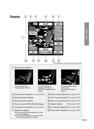 Page 12EN13
Before Use
Display
1
139
2
1
13
Massage area display
“Foot Heat” display ▶See page EN29
Operation display
● Currently performing massage actions light 
up while massaging.
● Currently selected action’ s frame is flashed 
when manual operation is selected.
Body scanning display  ▶ See page EN26
Repeat display  ▶See page EN28
3Remaining time display
2Stretch action display ▶ See page EN38
12Air intensity display ▶ See page EN28
5
7
10
11
8
4
6
Back intensity display ▶ See page EN29
Massage ending...