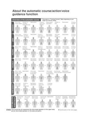 Page 49EN50
Chest stretch
Neck stretch Chest stretch Chest stretch Swedish on back
Roll on neck, 
Shiatsu Neck stretch 
Knead on shoulders, Shiatsu, Ultra knead
Knead on 
shoulders, 
Shiatsu, Ultra knead
Shiatsu on lower back,Knead, Ultra knead
Shiatsu on 
lower back,
Knead, Ultra knead
Roll on neck, Ultra knead, KneadRoll on neck, Ultra knead, Knead
Roll on neck,Knead, Swedish 
Neck stretch
Neck stretch
Swedish on shoulders, Knead, Ultra knead
Swedish on shoulders, 
Knead, Ultra knead
Knead on lower back,...