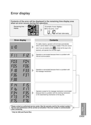 Page 58EN59
Q&A/Important Notes

Error display
Error displayContents
Operation is terminated because there is a problem with 
internal communication.
Operation is terminated because there is a problem with 
the massage mechanism.
Operation except for the massage mechanism is terminated 
because there is a problem with the reclining mechanism 
or the raise/lowering mechanism of the leg rest.
Please contact an authorized service center. (See the warranty card for the contact number.*)  
Service and maintenance...