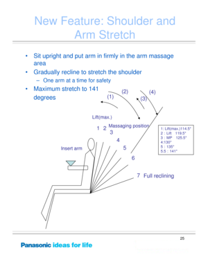 Page 25
25
New Feature: Shoulder and Arm Stretch
• Sit upright and put arm in firmly in the arm massage 
area
• Gradually recline to stretch the shoulder
– One arm at a time for safety
• Maximum stretch to 141  degrees
12 3
45
6
7Massaging position
Lift(max.)
Full reclining
Insert arm
(1)
(2)
(3)
(4)
1: Lift(max.)114.5°
2
：Lift 119.5°
3 ：MP 125.5 °
4:130 °
5 ：135°
5.5：141° 