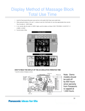 Page 31
31
Display Method of Massage Block Total Use Time
Note:  Demo
models should
be sold off 
by 800 hours
since warranty 
from Panasonic
is capped at 
1,000 hours. 