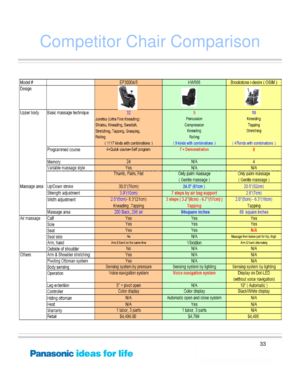 Page 33
33
Competitor Chair Comparison 
