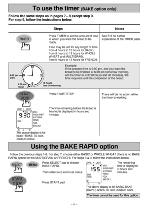 Page 11TIMER
-10 -
Press TIMER to set the amount of time 
in which you want the bread to be 
ready. 
Time may be set for any length of time
from 4 hours to 13 hours for BASIC, 
from 5 hours to 13 hours for WHOLE 
WHEAT and MULTIGRAIN, 
from 6 hours to 13 hours for FRENCH.See P. 6 for further 
explanation of the TIMER pads.
There will be no action while 
the timer is working.
Notes  Steps 
Follow t h e same steps as in pages 7-9 except step 9. 
For step 9, follow the instructions below.
Press START/STOP.
The...