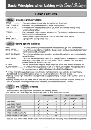 Page 4- 3 -
 Bread programs available: 
BASIC. . . . . . . . . . . . . For producing loaves of bread using strong wheat flour (bread flour). 
WHOLE WHEAT. . . . .For loaves using whole wheat flour as the main ingredient.
MULTIGRAIN. . . . . . . For breads with cereals/grains such as rye, millet, soy, corn etc. mainly using 
                                   wholemeal strong flour.
FRENCH . . . . . . . . . . For loaves with crisp crust and open texture. The taste is crisp because sugar is...