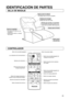 Page 2525
IDENTIFICACIÓN DE PARTES
SILLA DE MASAJE
CONTROLADOR
• Se pliega sobre el cojín de respaldo.
Apoyo para la cabeza
(Debajo del cojín de la silla)
Bolsillo para guardar el controlador
El controlador se puede guardar en el 
bolsillo del controlador (lado izquierdo).
Apoyo para 
las piernas
• Se coloca en la silla con una 
cremallera.
• Quítelo para recibir un masaje 
más fuerte.
Cojín de respaldo
Cabezas de masaje
Apoyo para el brazo
Botones de ajuste de intensidadBotón de encendido/apagado
Luz...