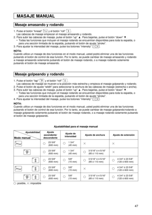 Page 4747
: posible,    : imposible
MASAJE MANUAL
Masaje amasando y rodando
1. Pulse el botón “knead”  y el botón “roll”  .
Las cabezas de masaje empiezan el masaje amasando y rodando.
2. Para subir las cabezas de masaje, pulse el botón “up”  . Para bajarlas, pulse el botón “down”  .
 Todas las funciones que incluyen el masaje rodando se encuentran disponibles para toda la espalda, o
para una sección limitada de la espalda, pulsando el botón de ajuste “stroke”.
3. Para ajustar la intensidad del masaje, pulse...