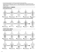 Page 4849 48
•En las ilustraciones siguientes se muestran los movimientos de forma esquemática.
•Cuando los programas llegan a su fin, la unidad se detiene automáticamente. (Aunque la duración del modo
programado es de 15 minutos aprox. (entre 12 y 17), esto variará de acuerdo con la posición de los hombros, del
programa seleccionado, independientemente de si la percusión está activada, y del peso de la persona que está
usando la unidad.)FUERTE /CUELLO Y HOMBROSFUERTE / ZONA LUMBARParte superior del...