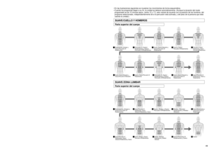 Page 4949 48
•En las ilustraciones siguientes se muestran los movimientos de forma esquemática.
•Cuando los programas llegan a su fin, la unidad se detiene automáticamente. (Aunque la duración del modo
programado es de 15 minutos aprox. (entre 12 y 17), esto variará de acuerdo con la posición de los hombros, del
programa seleccionado, independientemente de si la percusión está activada, y del peso de la persona que está
usando la unidad.)FUERTE /CUELLO Y HOMBROSFUERTE / ZONA LUMBARParte superior del...