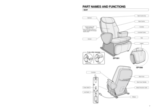 Page 77 6
PART NAMES AND FUNCTIONSSEAT
on
off
lock openlock switch
BackrestArmrest
• Push up the center cushion for a 
stronger massage if the massage 
feels too weak.
Center Cushion with
Integrated Pillow
Controller
Back Cushion ZipBack CushionController
Controller Pocket
SeatLegrestBack Cover
Back Cover HandlesSafety Precaution Label
Wheels
Power SwitchLock Switch
Soles of feet Calves
2 way roller massage
EP1061
EP1060
GROUNDING INSTRUCTIONS•The product must be grounded.  If it should malfunction, grounding...