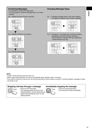 Page 1514
English
NOTE:	
A built-in timer prevents overuse of the unit.
When using manual operation, the timer automatically stops operation after 15 minutes. 
*If you want to continue to use the unit, we recommend that you have a break of at least 10 minutes between massages to allow  your body to rest.
•
•
Combining	Massages
It is possible to combine massage types.
It is not possible to combine massage types in the same 
category. 
•
•
E.g. 1 Adding Tap when Knead is selected. 
E.g. 2 Adding Full Roll to the...