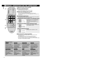 Page 1413
English
14
English2
3

 
1	Open	the	cover	of	the	controller.
2	Press	the	OFF/ON	button.
The OFF/ON indicator will come on.
All of the Manual Operation buttons will start to flash.
3	Select	the	massage	type	you	want.
Press the button of the massage you require. 
The b
utton will light up and the massage will begin (See Page 1).
The unit will automatically recline to the massage position. See Page 10 for a 
fine adjustment.
4	Customized	adjustments
You can adjust the position or speed of the...