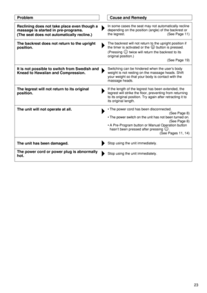 Page 2523
ProblemCause and Remedy
The backrest does not return to the upright
position.The backrest will not return to the upright position if
the timer is activated or the  button is pressed. 
(Pressing  twice will return the backrest to its
original position.)
(See Page 19)H
Reclining does not take place even though a
massage is started in pre-programs.
(The seat does not automatically recline.)In some cases the seat may not automatically recline
depending on the position (angle) of the backrest or
the...
