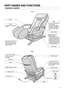 Page 75
PART NAMES AND FUNCTIONS
MASSAGE LOUNGER
off
lock
lock switch
open
on
Armrest
• Pull this lever when you 
want to extend the length 
of the legrest. • The back cushion is 
detachable.• 
For use when watching TV 
or just relaxing.
• The pillow has a height 
adjustment. (See Page 10)
• The pillow is detachable, 
and can also be flipped 
over.
Retracted Position of 
Massage Heads
*
 The massage heads are 
normally retracted to the left 
and right in the upper part of 
the backrest. (However, if the 
Quick...