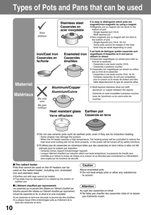 Page 1010
Types of Pots and Pans that can be used
Material
Matériaux
Stainless steel
Casseroles en
acier inoxydable
Iron/Cast iron
Casseroles en
fer/fonte
Enameled iron
Casseroles
émaillées
Aluminum/Copper
Aluminium/Cuivre
Heat resistant glass
Verre réfractaire
Earthen pot
Casserole en terre
¥Do not use ceramic pots such as earthen pots, even if they are for induction heating.•Some shapes may damage the product.
•When the IH heater reaches a high temperature, the heating power will be controlled to reduce the...
