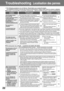Page 229
13
9
–
–
–
12
19
10
22
TroubleshootingLocalisation des pannes
SymptomSymptômeProbable causeCause probableRemedySolutionPagePage
¥The following symptoms are not failures. Check before you contact the dealer.
Les symptômes suivants ne sont pas des mauvais fonctionnements. Veuillez vérifier avant de contacter le détaillant.
∫The heater is not turned ON or turned OFF unintentionally.  L’élément chauffant est activé ou désactivé accidentellement.
The IH heater cannot 
be turned ON.
L’élément chauffant par...