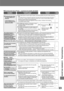 Page 23–
13
–
–
–
–
17
–
–
–
23
Troubleshooting    
Localisation des pannes
SymptomSymptômeProbable causeCause probableRemedySolutionPagePage
∫The heat power has reduced.    La puissance de chauffe a été réduite.
∫Noise from the main unit (cooling fan)Bruit provenant de l’unité principale (ventilateur)
∫Others    Autres
¥Pressing the key does
not allow [3kW] to be
selected.
Le fait d’appuyer sur la
touche ne permet pas de
sélectionner [3kW].
The radiant heater’s
heating power is lower
than the set power.
La...