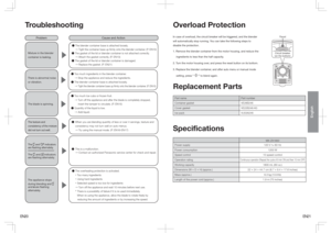 Page 11&/&/
English
Troubleshooting
Problem
$BVTFBOEDUJPO
.JYUVSFJOUIFCMFOEFS
container is leaking.
µ The blender container base is attached loosely.
 ÷ Tight the container base up firmly onto the blender container. (P. EN10)
µ The gasket of the lid or blender container is not attached correctly.
 ÷ Attach the gasket correctly. (P. EN10)
µ The gasket of the lid or blender container is damaged.
 ÷ Replace the gasket. (P. EN21)
/£
There is abnormal noise 
or vibration.
µ Too much ingredients in the...