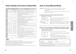 Page 9&/&/
English
Select manual mode and adjust speed by turning the dial.
Then press “ 
 ” to start.
Preparationú Attach the blender container and blender container base. (P. EN10-EN11)
û Prepare ingredients and put them in the blender container. (P. EN13)
(Add liquid first)
ü Close the cover unit and set the blender container onto the motor housing. (P. EN14)
ý Plug in and turn the switch on.  
1
µ  When blending under or over 4 servings, refer to the above table.µ  When starting to blend hard...