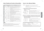 Page 9&/&/
English
Select manual mode and adjust speed by turning the dial.
Then press “ 
 ” to start.
Preparationú Attach the blender container and blender container base. (P. EN10-EN11)
û Prepare ingredients and put them in the blender container. (P. EN13)
(Add liquid first)
ü Close the cover unit and set the blender container onto the motor housing. (P. EN14)
ý Plug in and turn the switch on.  
1
µ  When blending under or over 4 servings, refer to the above table.µ  When starting to blend hard...