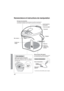 Page 4242
Nomenclature et instructions de manipulation
Nomenclature et instructions de manipulation
Panneau de commandesSi la pellicule protectrice recouvre toujours la surface du panneau de 
commandes, la décoller avant d’utiliser le panneau de commandes.
Levier d’ouverture 
du couvercle
Couvercle
Bouilloire
Poignée
Réservoir
Repère de 
niveau d’eau 
minimal Bec verseur
Fenêtre de 
niveau
Filtre métallique
Base pivotante (360 degrés)Lors du pivotement, s’assurer que le cordon 
ne s’enroule pas autour de la...