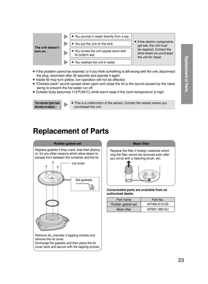 Page 2323
Mesh ﬁlter
● If the problem cannot be resolved, or if you think something is still wrong with the unit, disconnect the plug, reconnect after 30 seconds and operate it again.
● Inside lid may turn yellow, but operation will not be affected.● “Clickety-clack” sound caused when open and close the lid is the sound caused by the valve swing to prevent the hot water run off.
● Outside body becomes 113°F(45°C) while warm keep if the room temperature is high.
The unit doesn’t 
turn on .
● If the electric...